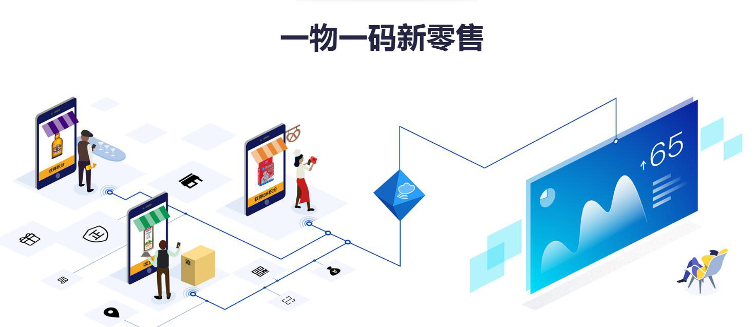 二維碼智能營銷系統 助力營銷轉型