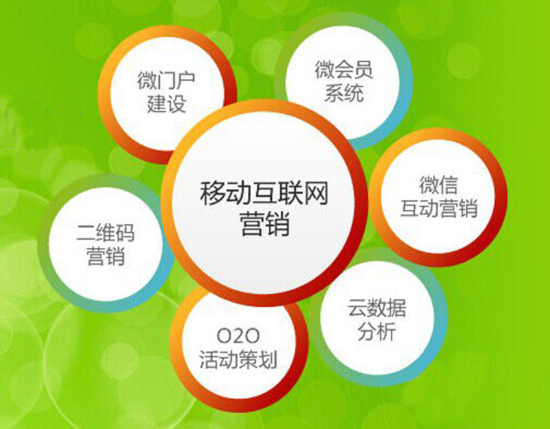 微信營銷系統,積分營銷系統