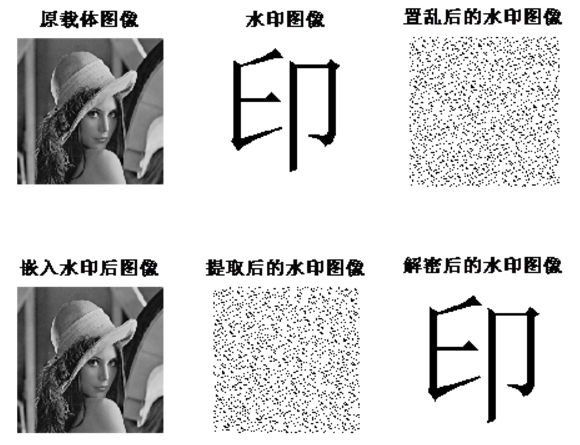 數字水印防偽