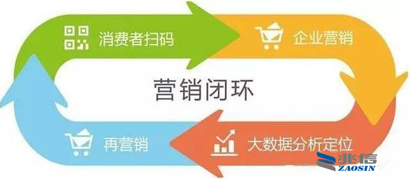 一物一碼,二維碼促銷系統,微信電商營銷平臺