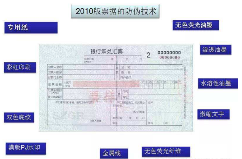 票據防偽