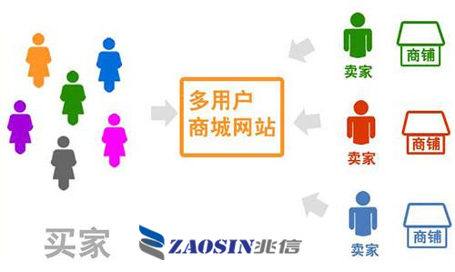 一物一碼,二維碼促銷系統 