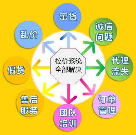 渠道管控系統