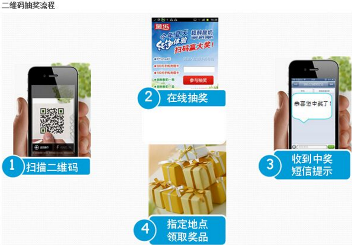 二維碼抽獎系統有哪些優點
