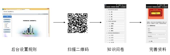 防偽二維碼營銷 防偽二維碼營銷