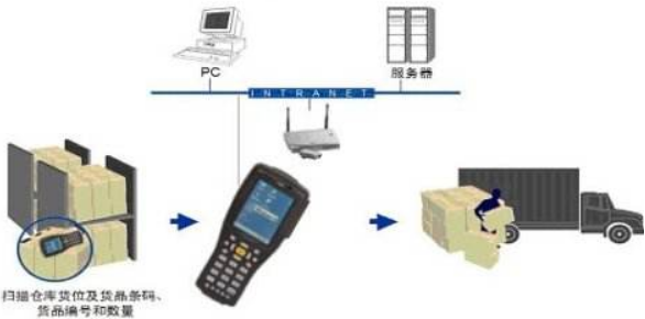 防竄貨系統對公司有怎么樣的益處