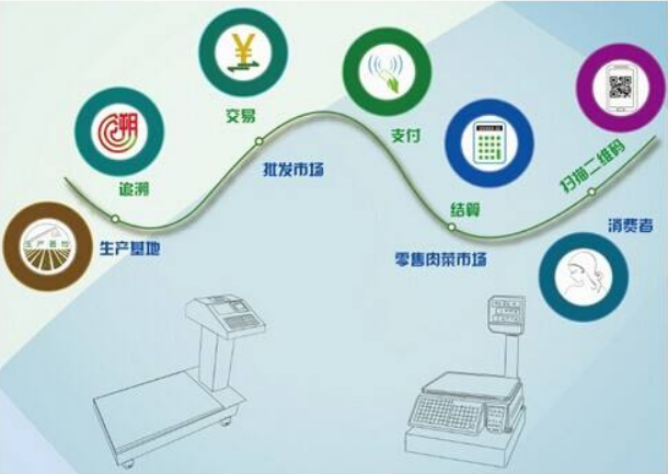 產品溯源的必要性