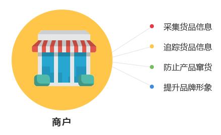 二維碼防偽溯源技術