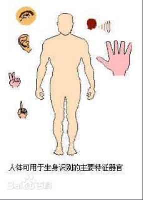 生物識別防偽技術