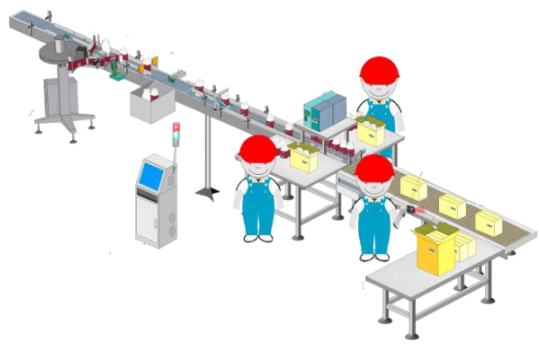 一物一碼追溯系統