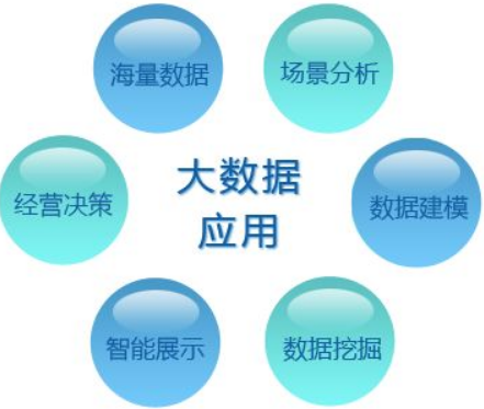 大數(shù)據(jù)營(yíng)銷