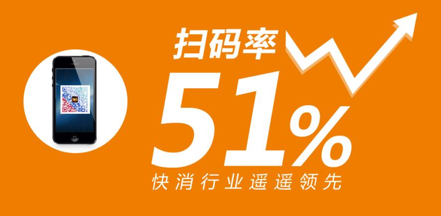 導購掃碼領紅包系統應用