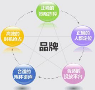 大數(shù)據(jù)營(yíng)銷