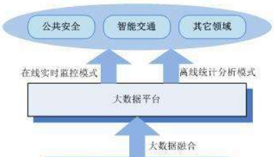 大數(shù)據(jù)營銷