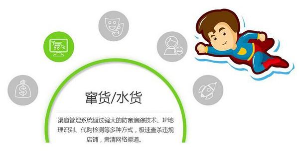 化妝品渠道管控系統開發