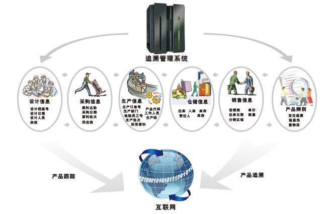 二維碼溯源系統軟件