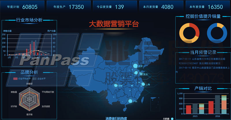 大數據應用平臺