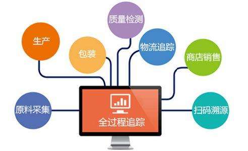 農(nóng)產(chǎn)品防偽溯源系統(tǒng)見證蔬菜的生長周期