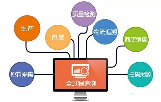 酒類二維碼質量追溯軟件