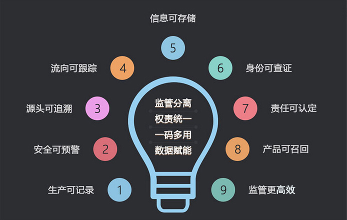 一物一碼防偽控價系統軟件