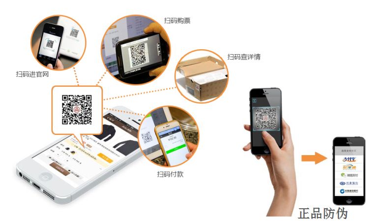 食用油防偽追溯系統開發