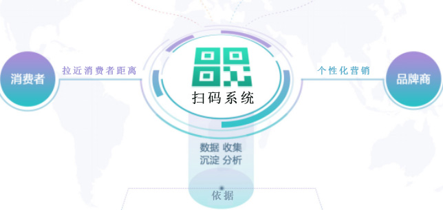 掃碼領紅包營銷系統 高效率促銷方案