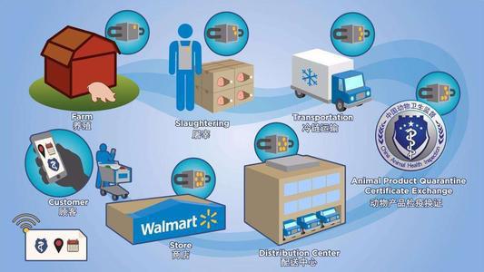 一物一碼控價管理系統 規范市場體系