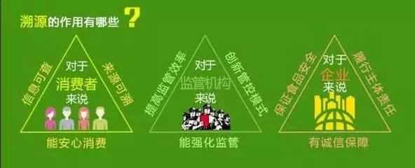 食品溯源開(kāi)發(fā)