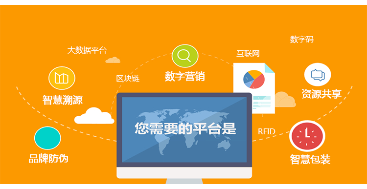 微商防竄貨系統 制定完善監管制度