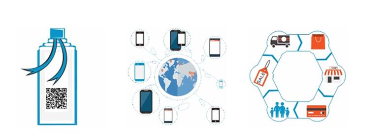 一品一碼促銷系統(tǒng) 提升活動效率