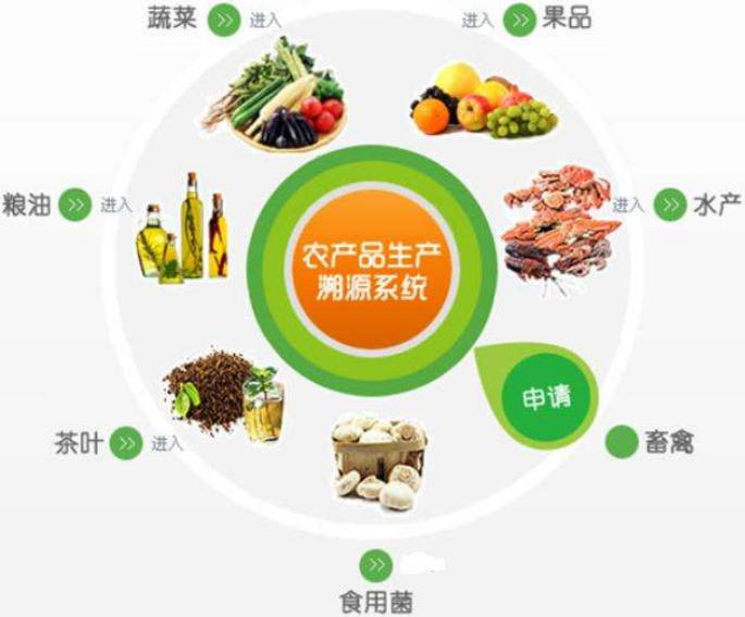 農產品流通溯源