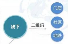 從微信營銷進行線下引流的常用方式 微信營銷