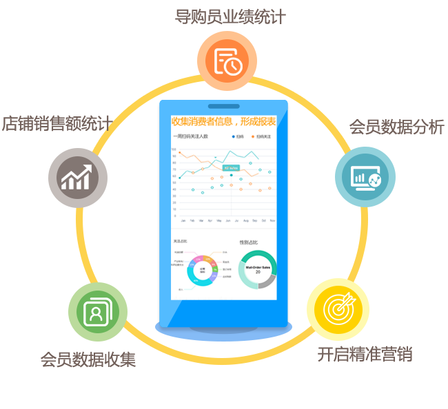 紅包導購系統 促銷激勵直達用戶