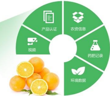 農產品溯源