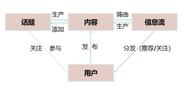 網(wǎng)絡(luò)營(yíng)銷(xiāo)