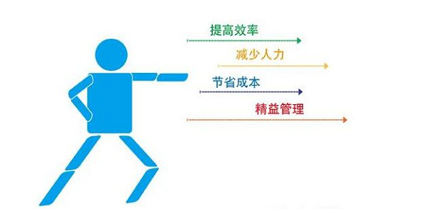 渠道供應鏈管理系統 渠道供應鏈管理系統