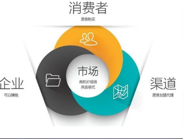 一物一碼營銷系統