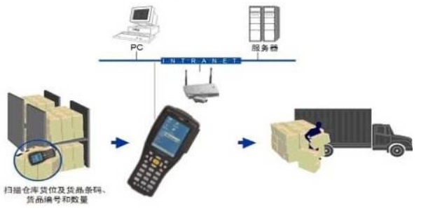 物理防偽防竄貨系統