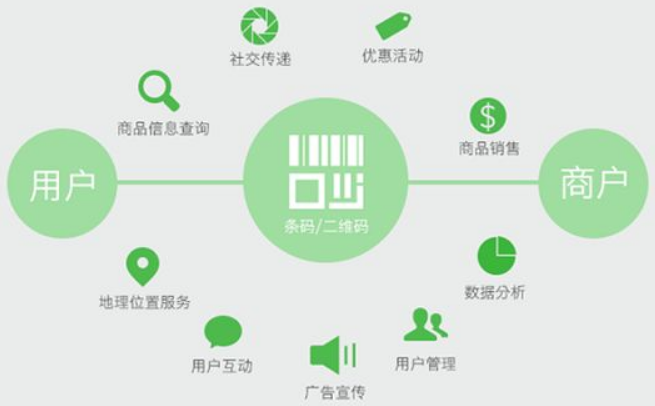 二維碼營(yíng)銷平臺(tái)