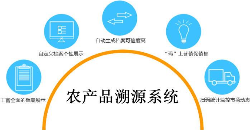 農產品掃碼溯源系統