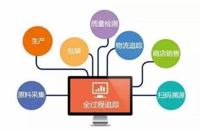 藥品二維碼追溯系統