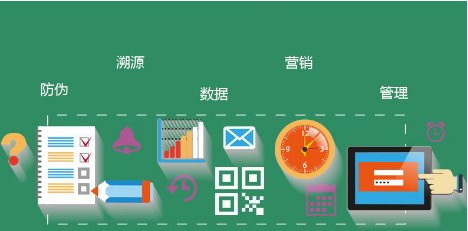 一物一碼防偽標簽技術(shù)與工藝