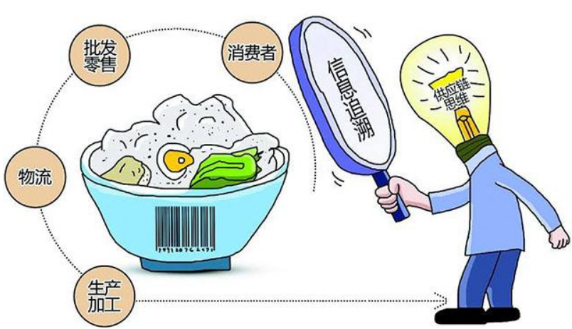 追溯系統實時監控食品質量