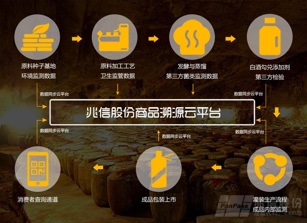 二維碼防偽溯源系統