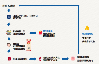 1637050761612032.png image.png